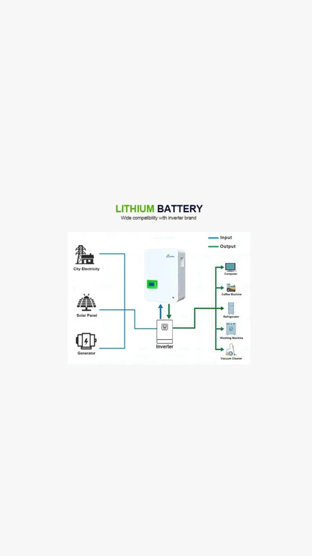 Μπαταρία τοίχου LiFePO4 5.12kWh 51.2V 100Ah 6000 κύκλοι
