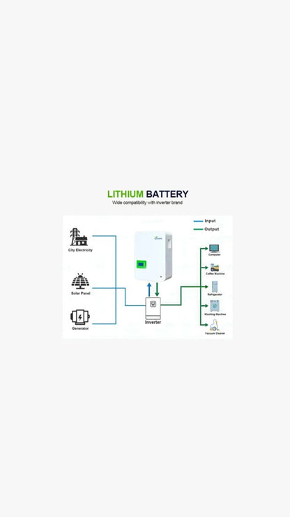 Μπαταρία τοίχου LiFePO4 5.12kWh 51.2V 100Ah 6000 κύκλοι